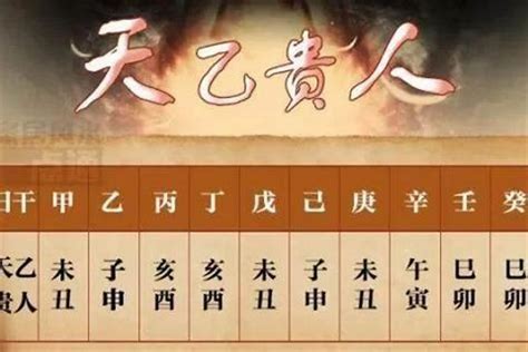 八字 天德 月德|天德月德贵人查法 – 八字中天德月德口诀